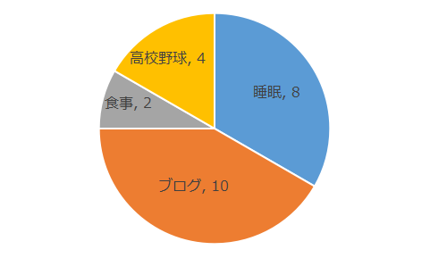 無職日記 5ヶ月経過 経済状況と心境について 日々のつぶ